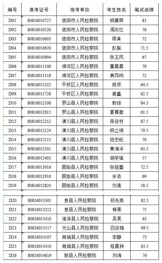 信阳市市科学技术局最新招聘信息，信阳市科学技术局最新招聘启事